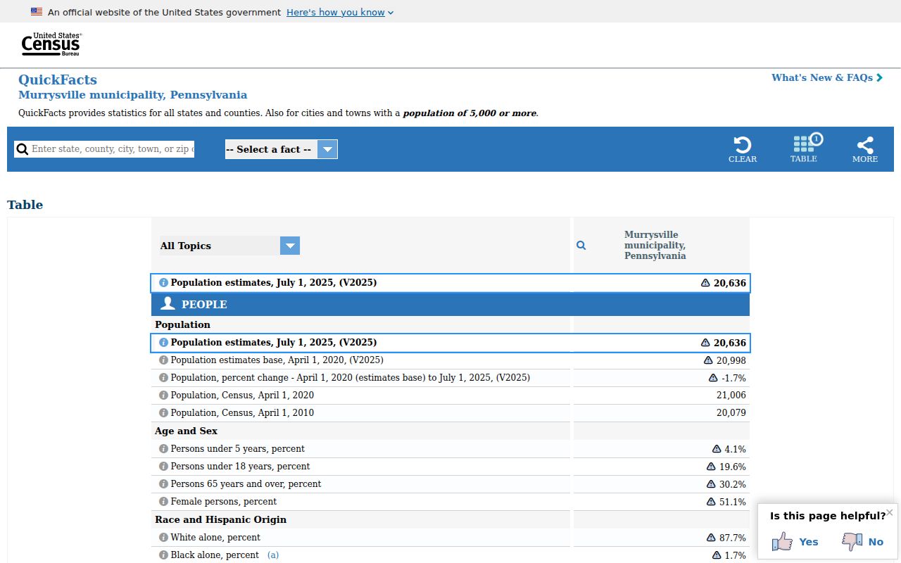 Murrysville criminal history population and geography context