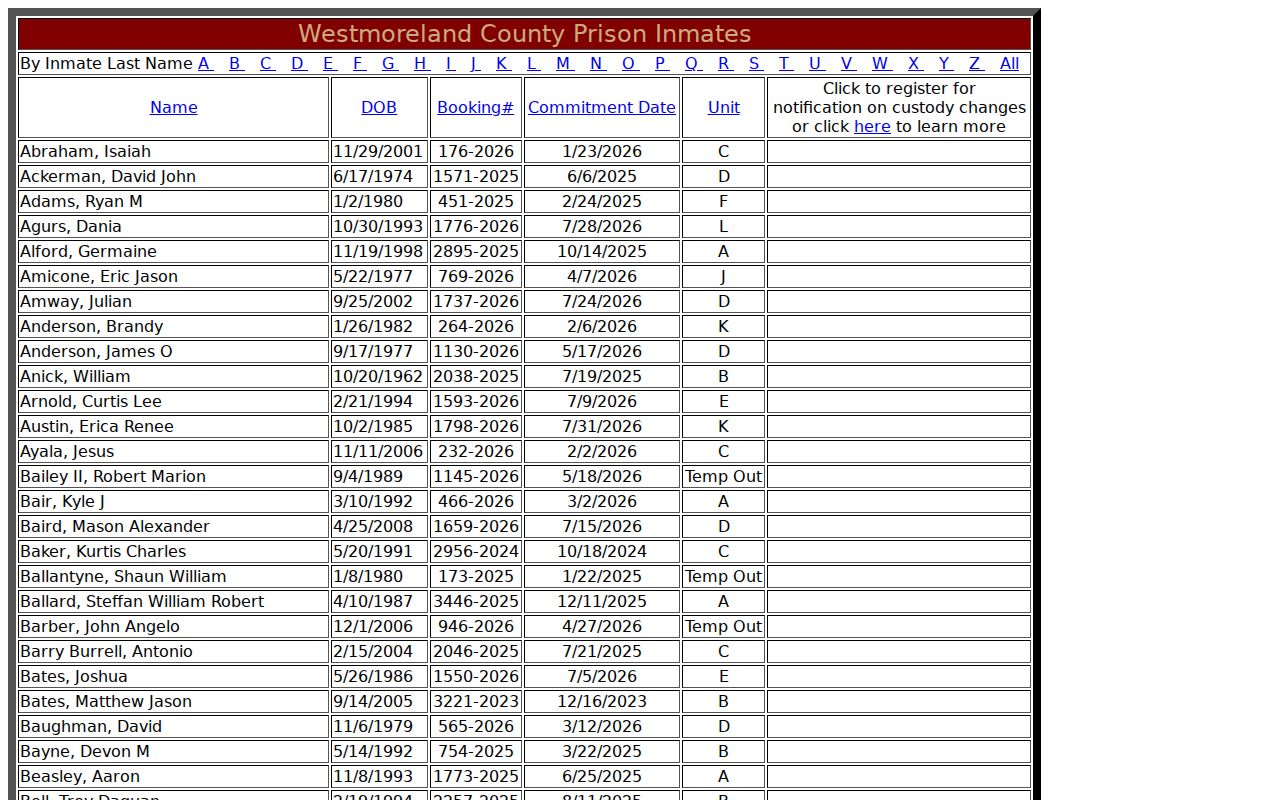 Westmoreland County live inmate roster alphabet and booking order interface